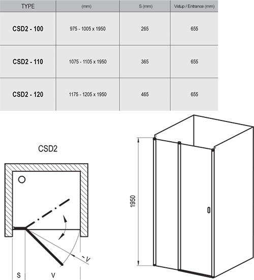 CSD2