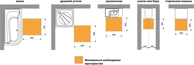 The minimal necessary space